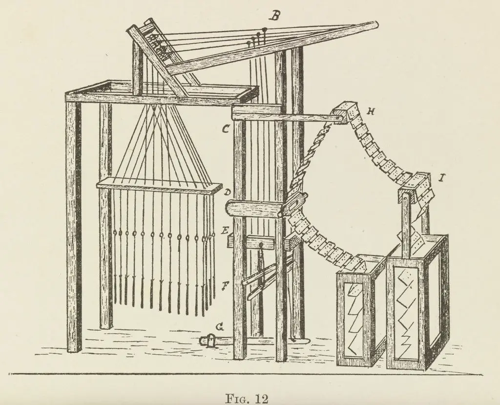 Book Illustration, Jacquard Weaving and Designing, Falcon Loom of 1728, Figure 12 by Longmans, Green