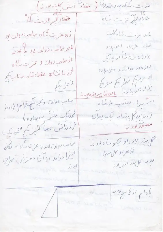 Compilation of genealogies by Khalifa Ashratshah