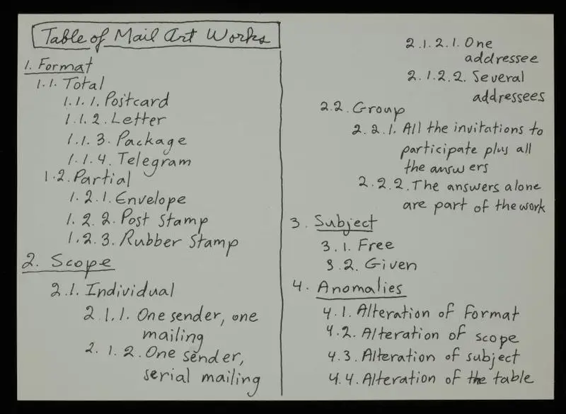 Table of mail art works / Ulises Carrión. by Carrión