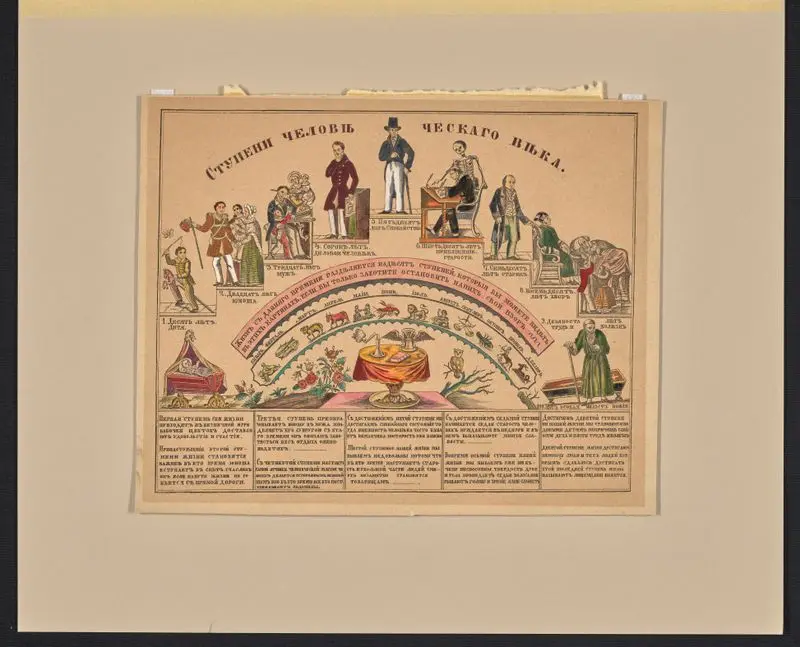 Ступени человѣ ческаго вѣка. by Unknown artist