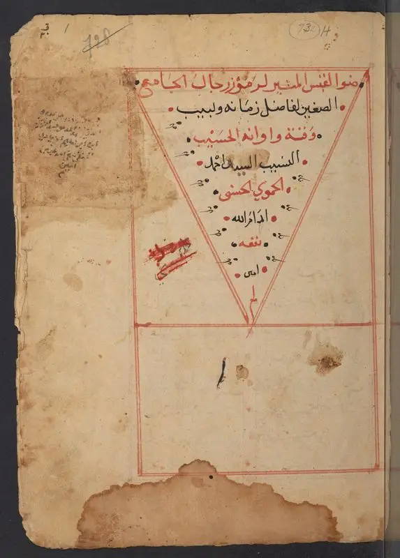 ضوء القبس المنير لرموز رجال الجامع الصغير / لفاضل احمد الحموي الحسني. by Ḥasanī, Aḥmad ibn Makkī, active 17th century