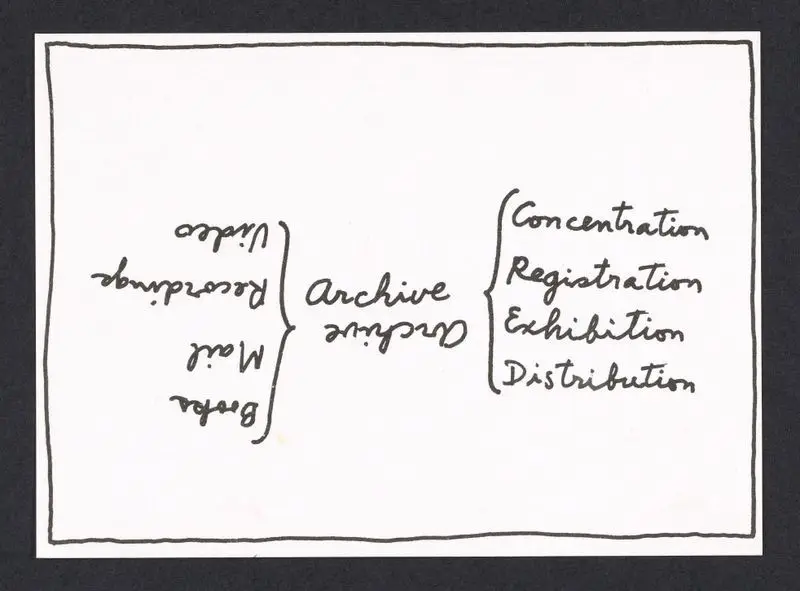Archive : concentration, registration, exhibition, distribution. by Carrión