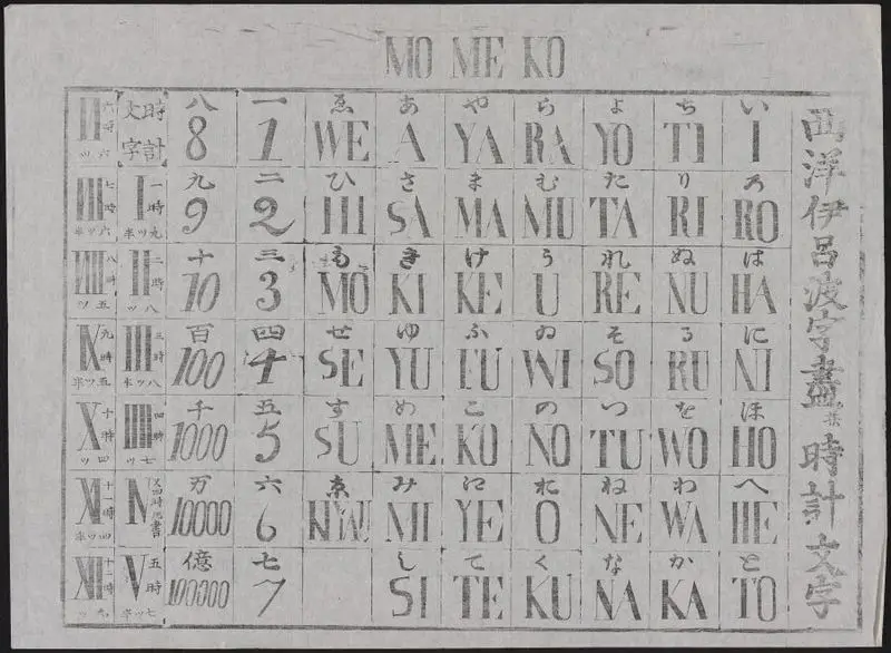 西洋伊吕波字盡並時計文字 = Mo me ko. by Unknown artist