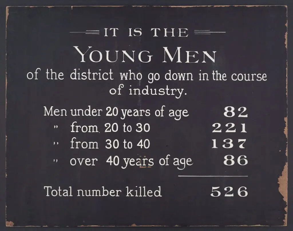 Industrial Problems, Conditions: United States. Pennsylvania. Pittsburgh. Pittsburgh Survey: It Is the Young Men of the district who go down in the course of industry. by Lewis Wickes Hine