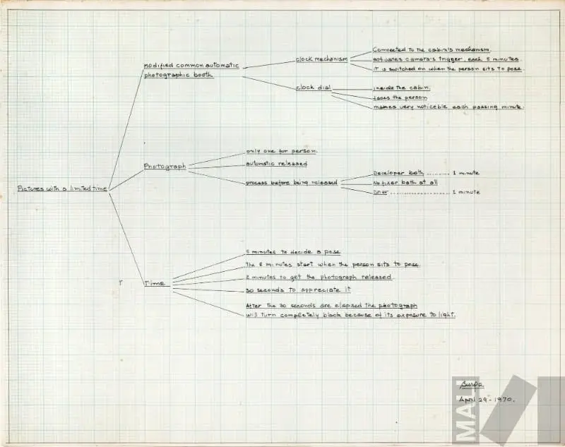 Pictures with a Limited Time by Teresa Burga