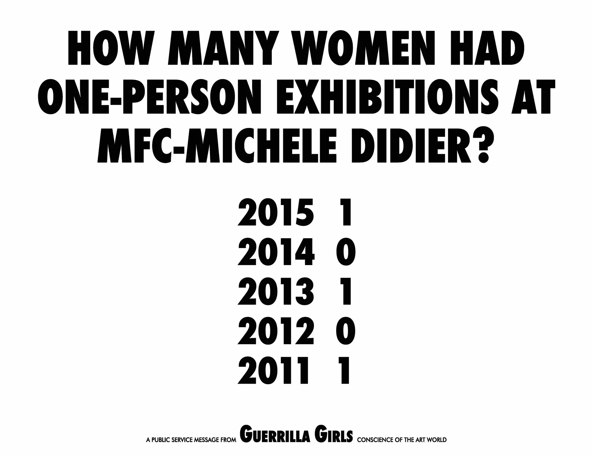 Quantas Mulheres Realizaram Exposições Individuais na Galeria MFC-Michele Didier? by Guerrilla Girls