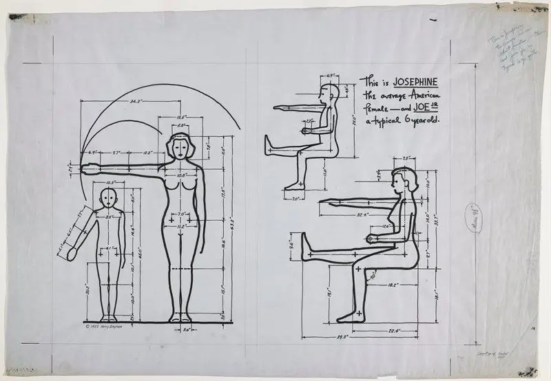 This is Josephine, the Average American Female and Joe Jr. a Typical 6 Year Old by Designer: Henry Dreyfuss