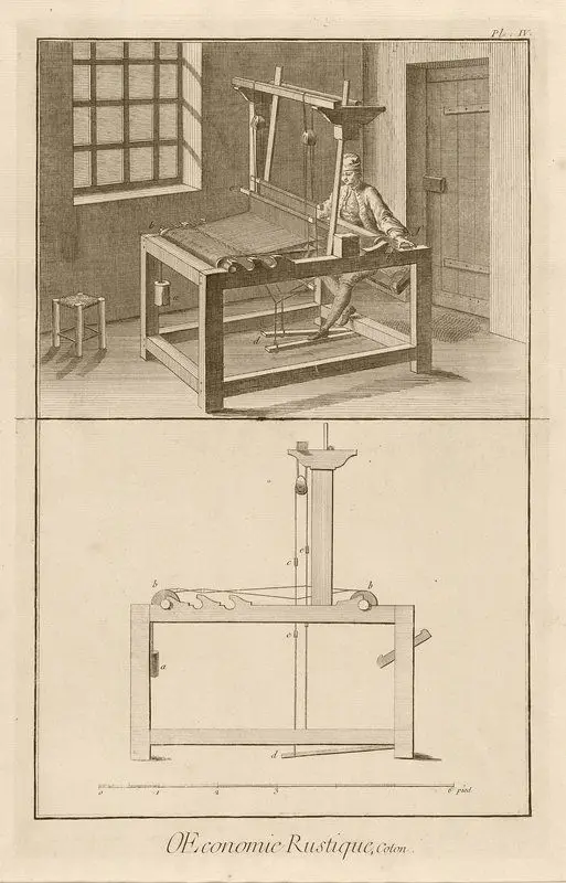 Weaving and Loom (Plate IV) by Editor: Denis Diderot