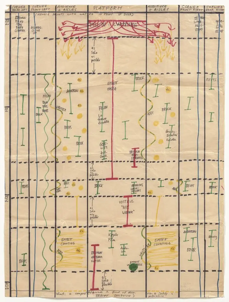 Actions/Agit Pop/Dé-Coll/Age Happening/Events/Anti Art/L'Autrisme/Art Total/Refluxus by Tomas Schmit