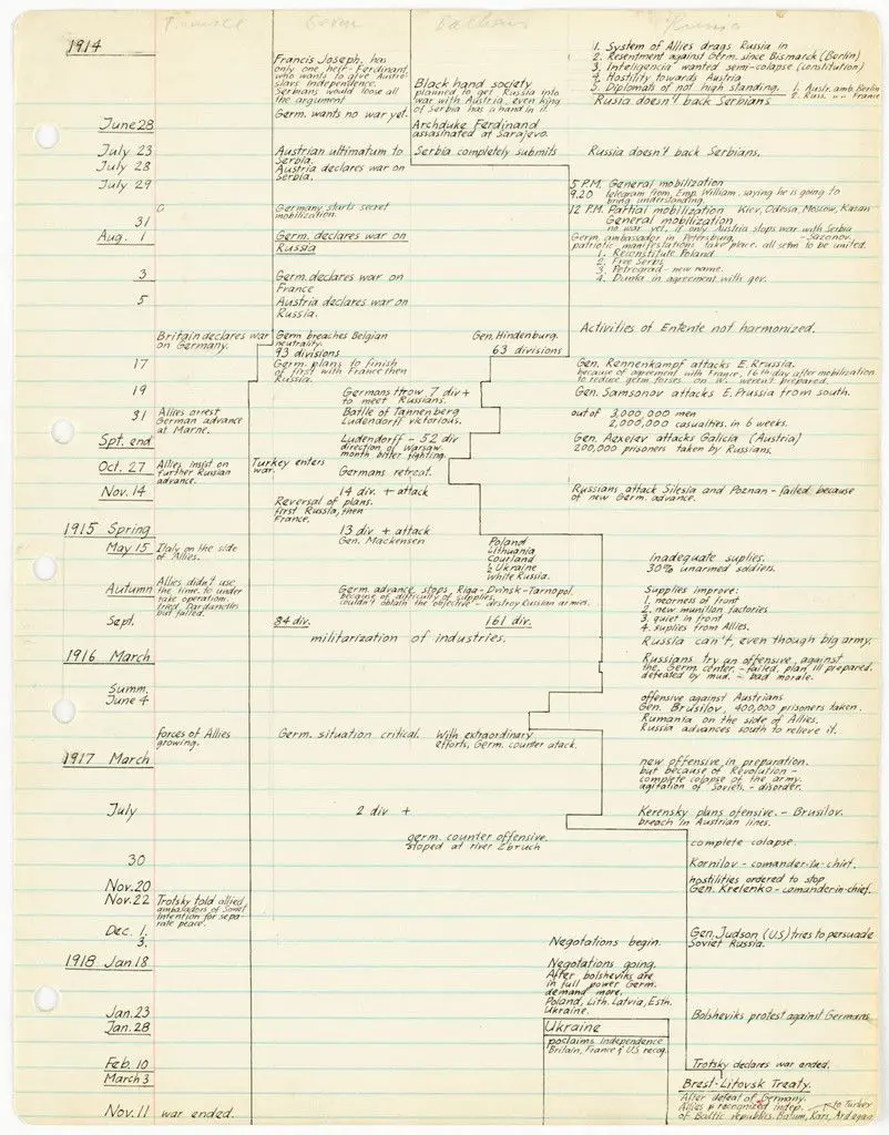 [Chronology: 1895-Nov. 11, 1918 (France/Germany/China/Japan/Russia)] by George Maciunas