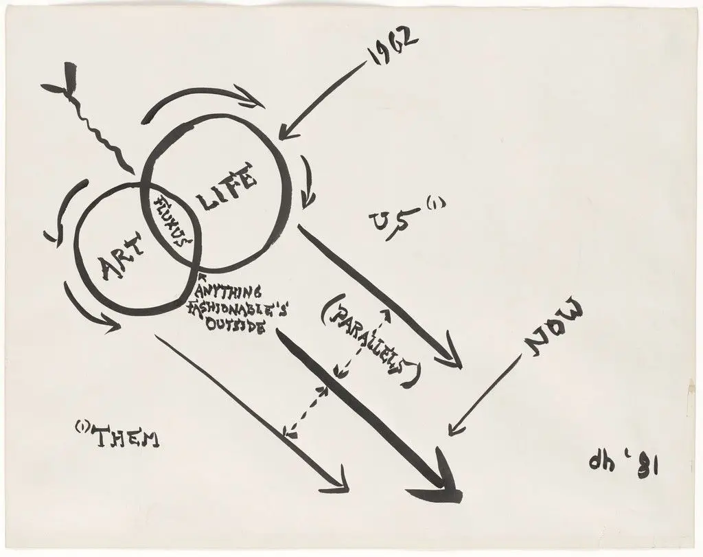 Fluxus Art-Life Chart by Dick Higgins
