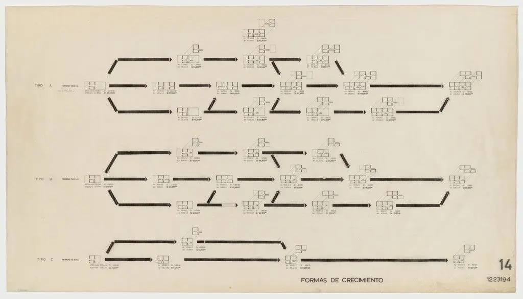 PREVI Housing Project, Lima, Peru (Diagram showing strategies for growth) by Frederick Cooper Llosa