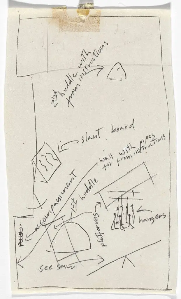 Dance Constructions: Yoko Ono Chambers St. Loft Map by Simone Forti