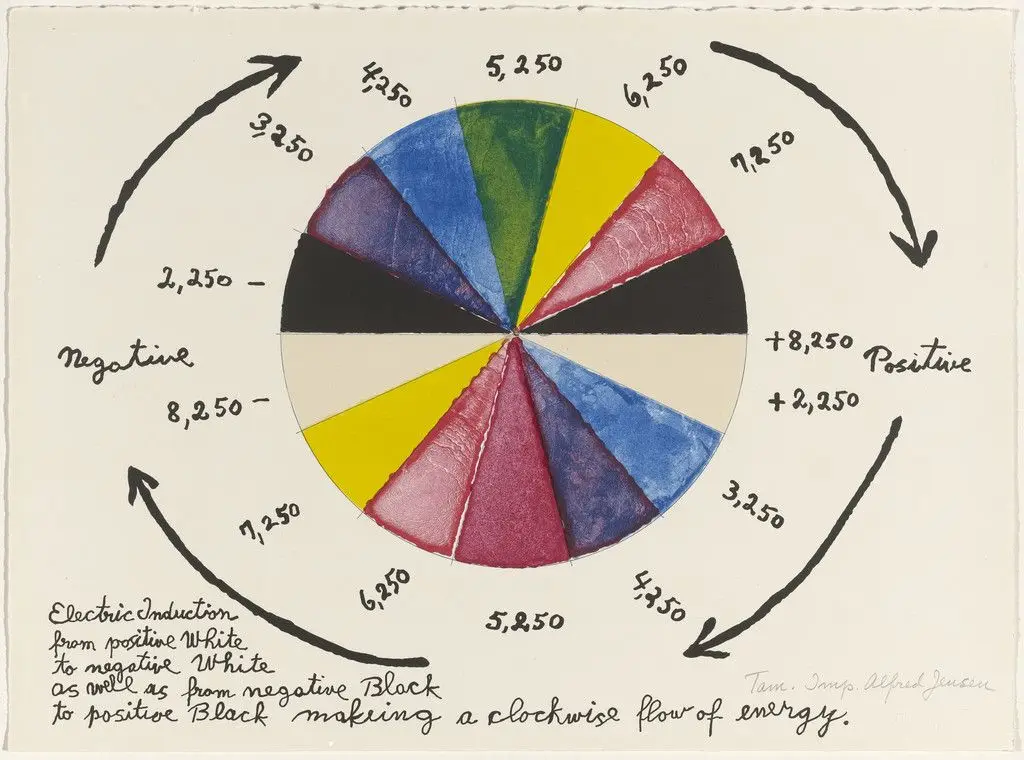 In-text plate (folio 13) from A Pythagorean Notebook by Alfred Jensen