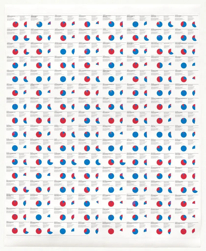 2016 in Museums, Money, and Politics by Andrea Fraser
