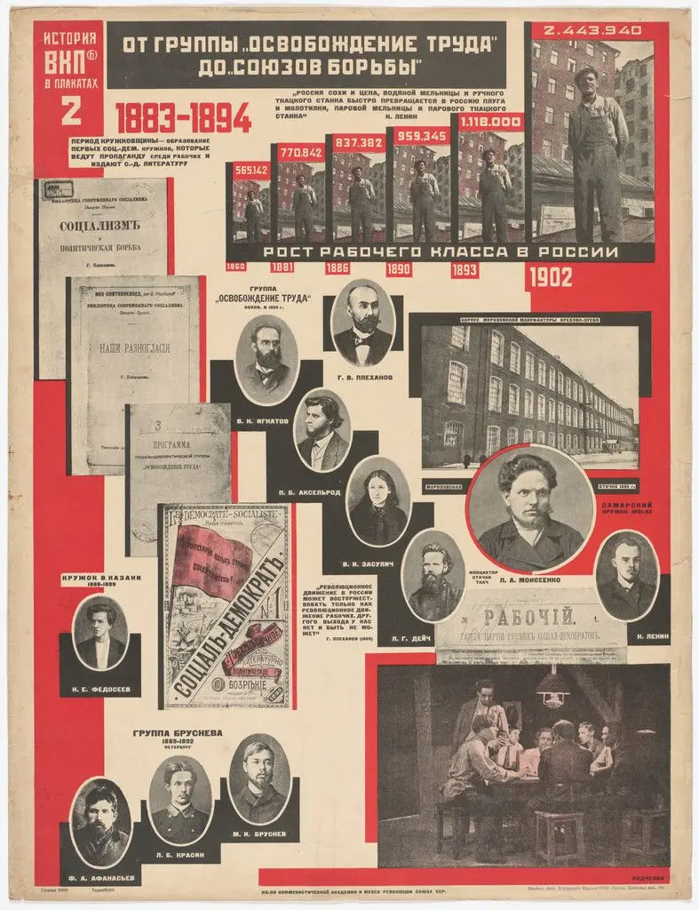 From the “Liberation of Labor” Group to the “Unions of Struggle,” 1883–1894 (Ot gruppy “Osvobozhdenie truda” do “Soiuzov bor’by,” 1883–1894). Poster no. 2 of 25 from the series The History of the All-Union Communist Party (of Bolsheviks) in Posters (lstoria VKP[b] v plakatakh) by Aleksandr Rodchenko