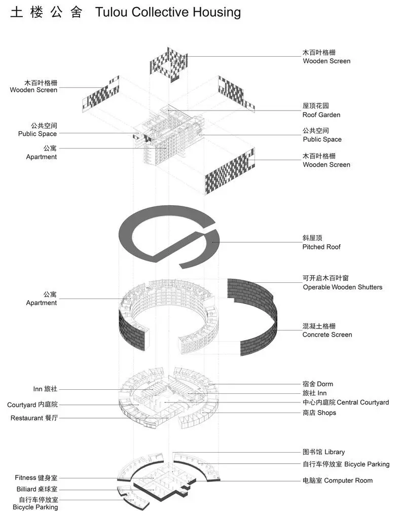 Tulou Collective Housing, Nanhai, Guandong, China by Xiao Du Liu, Yan Meng, Hui Wang