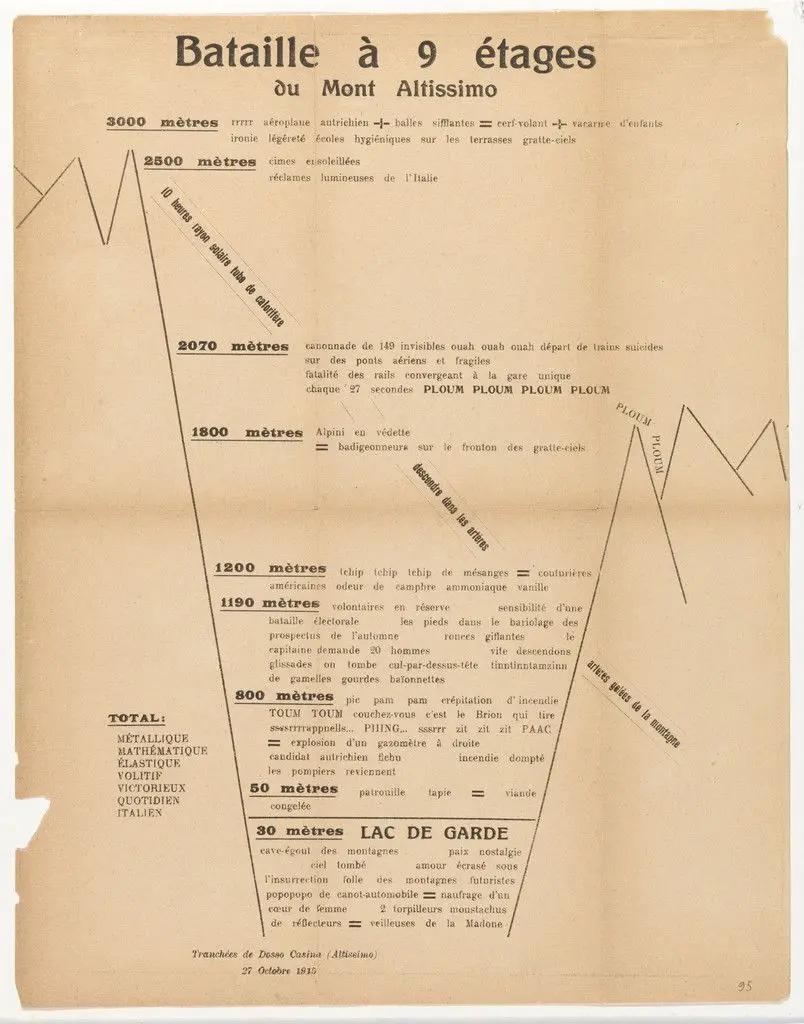 Battle at 9 Levels of Mount Altissimo by Filippo Tommaso Marinetti