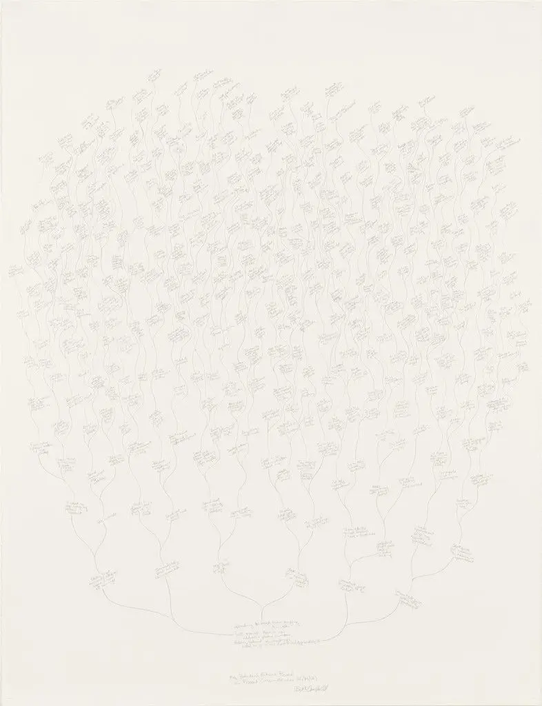 My Potential Future Based on Present Circumstances (12/14/02) by Beth Campbell