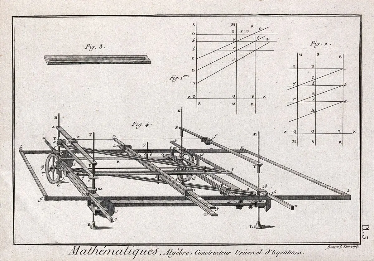 Mathematics: a graph-plotting machine. Engraving by Benard. by Jacques Renaud Benard